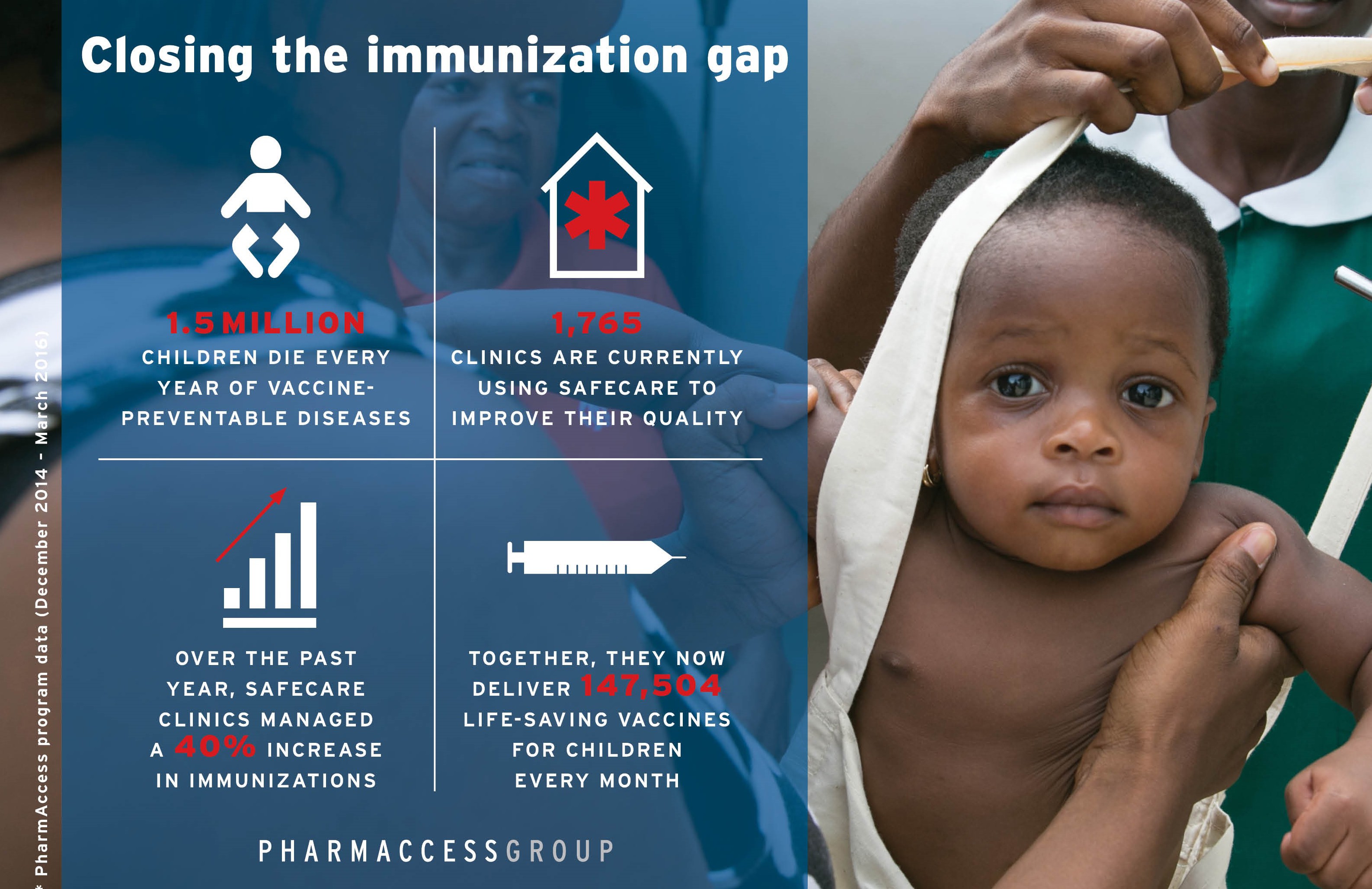 PharmAccess World Immunization Week 2016